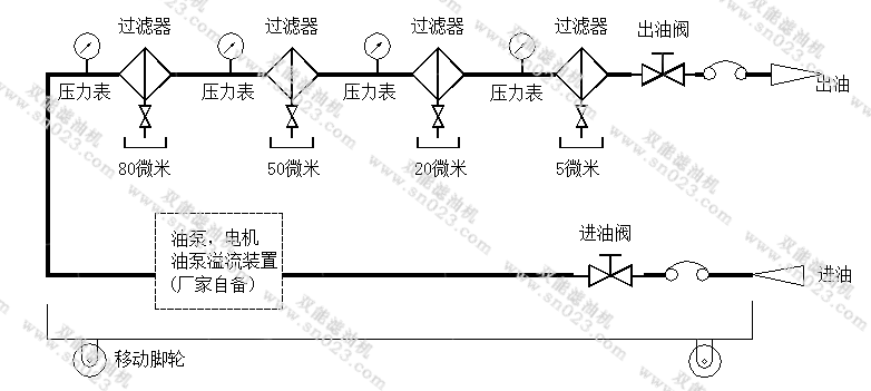 真空濾油機