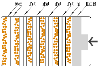 板框濾油機(jī)